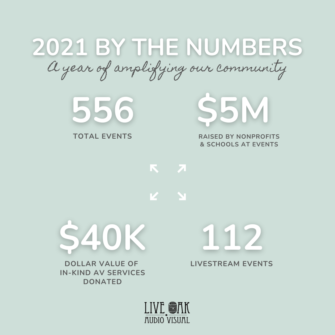 Live Oak, Texas intelligence overview