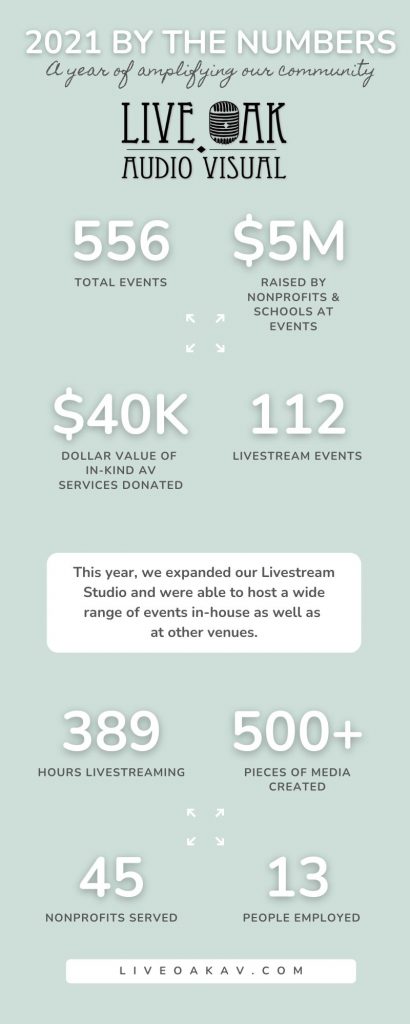 Live Oak, Texas visual data 2