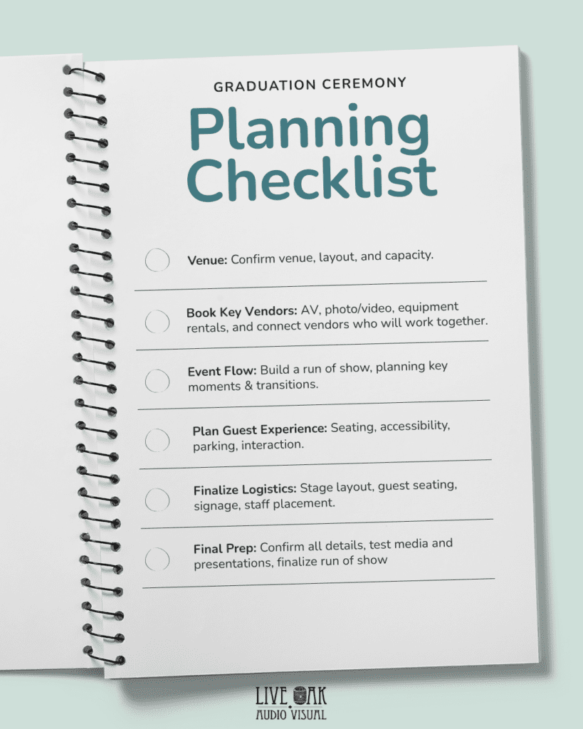 Graduation Ceremony Planning Checklist from Live Oak AV. Venue: confirm venue, layout and capacity. Book Key Vendors: AV, photo/video, equipment rentals, and connect vendors who will work together. Event Flow: Build a run of show, planning key moments & transitions. Plan Guest Experience: Seating, accessibility, parking, interaction. Finalize Logistics: Stage layout, guest seating, signage, staff placement. Final Prep: Confirm all details, test media and presentations, finalize run of show. 